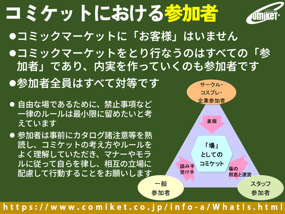 コミケットにおける参加者の役割の説明